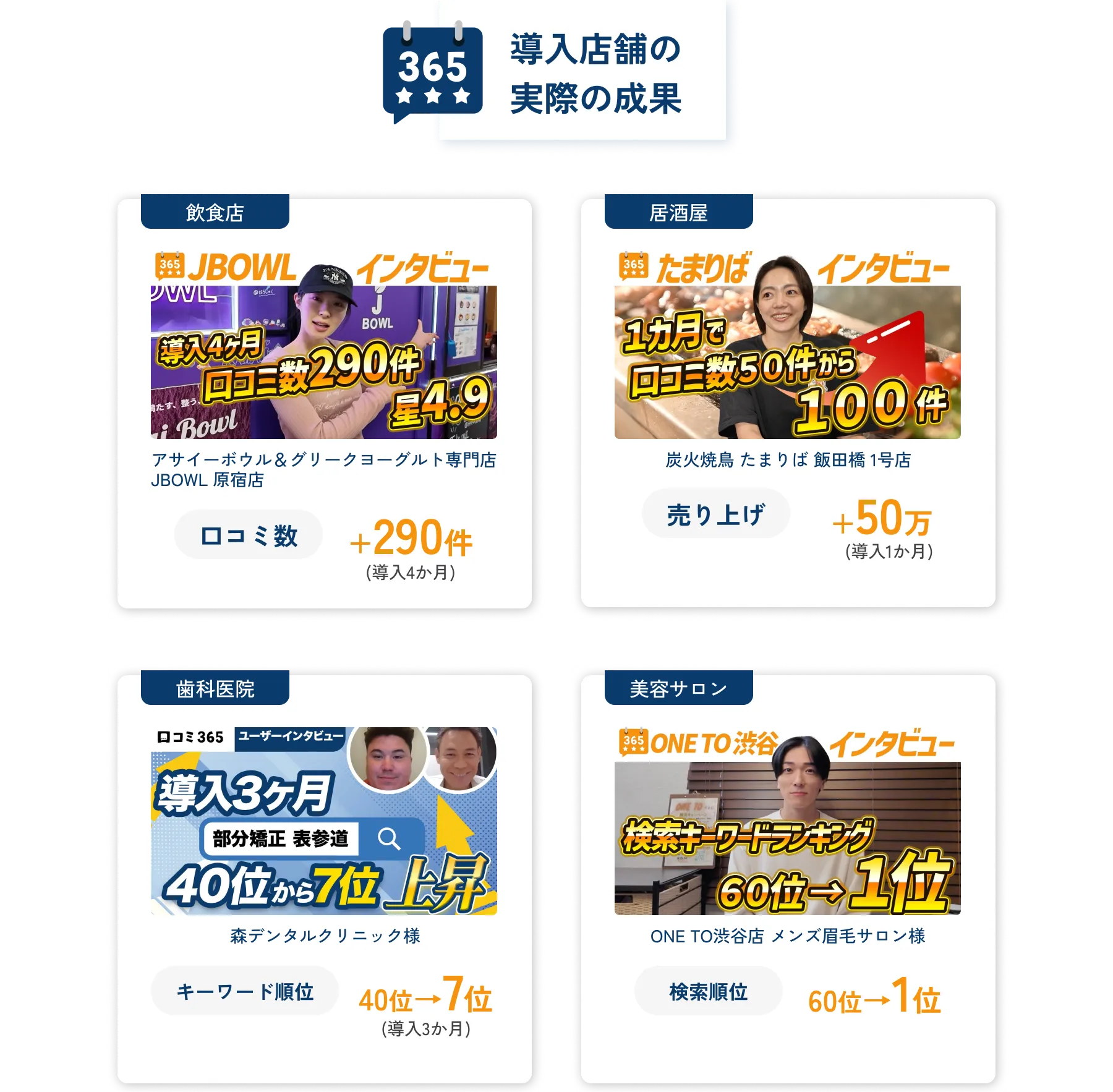 口コミ365導入店舗の実際の成果