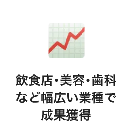 飲食店･美容･歯科など幅広い業種で成果獲得