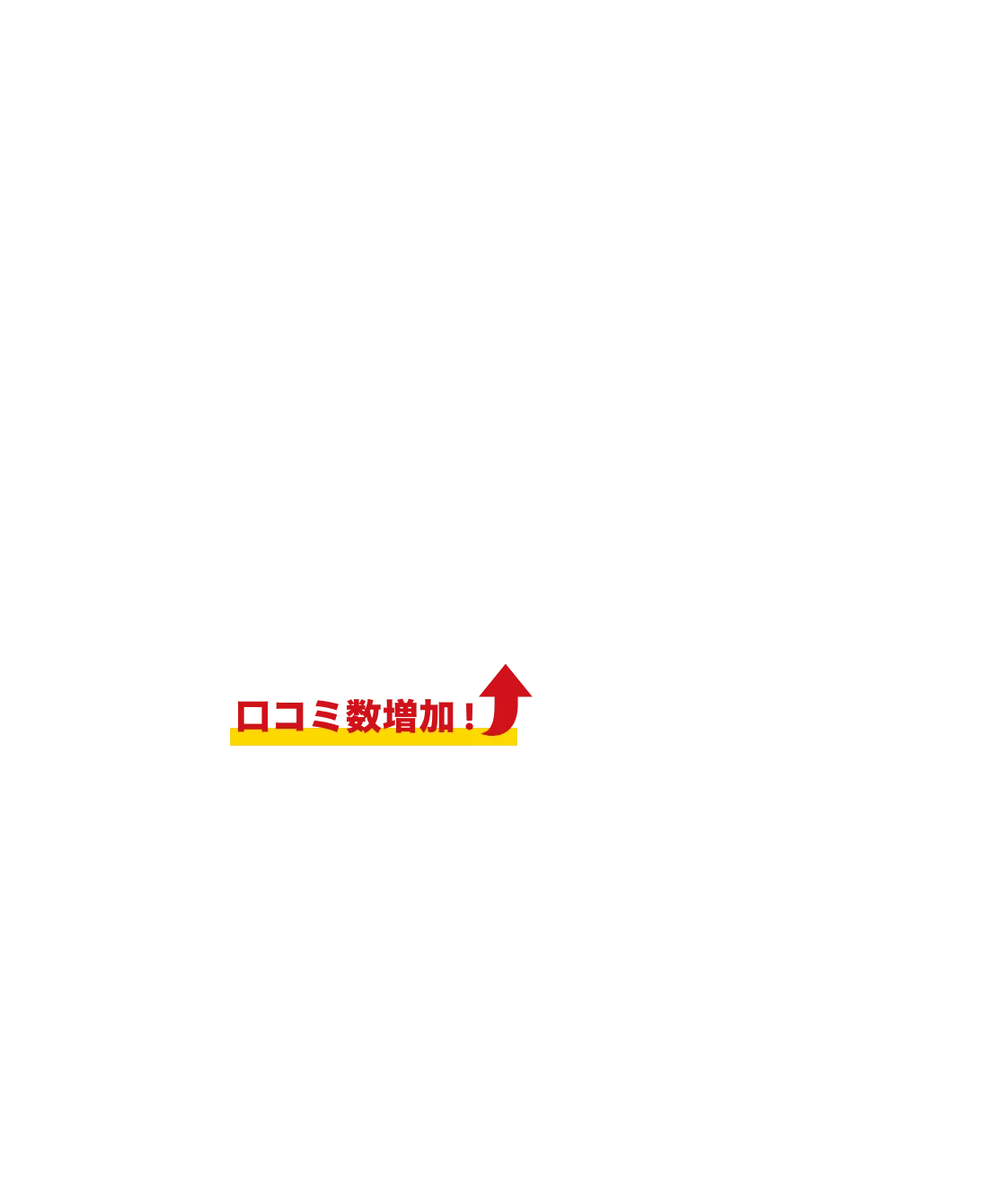 口コミ365を導入したことによって検索順位が上昇